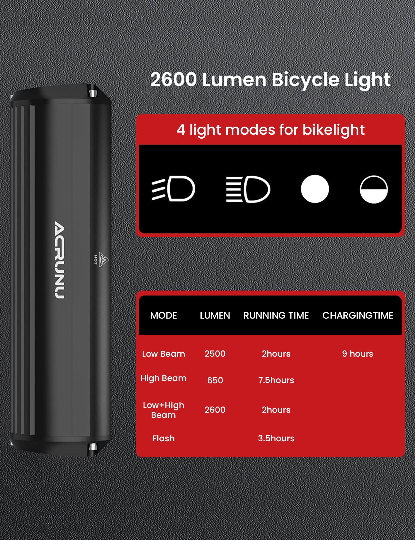 HiPEAK Super Bright LED Bike Light